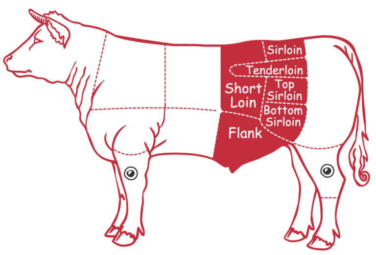 Loin Family The Marbled Meat Club